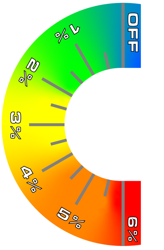 Chemline Metering Valve Labels