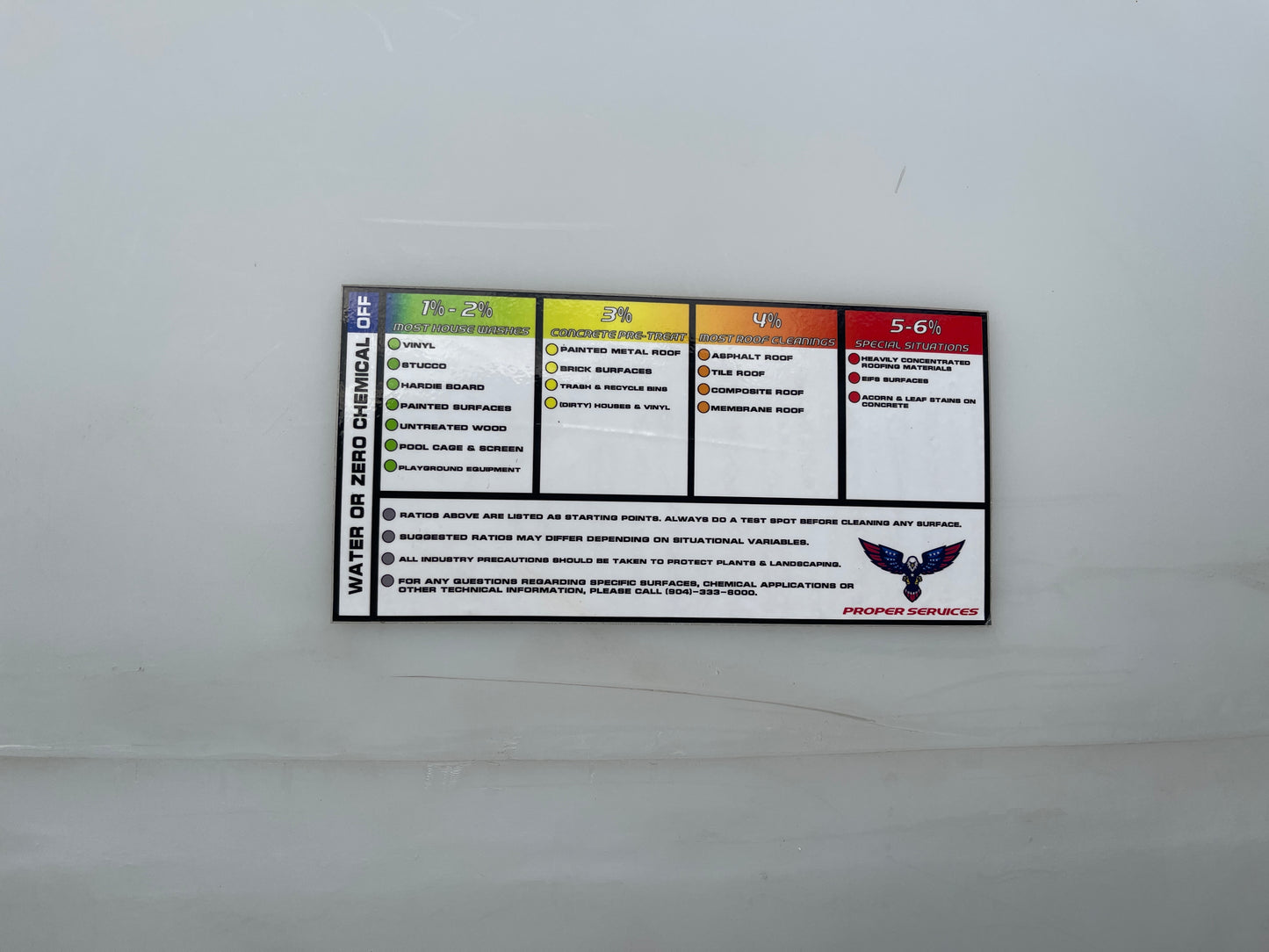 4" x 8" Chemical Ratio Chart
