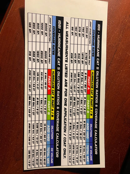 4" x 8" Trident Hurricane CAT 5 MIX CHART