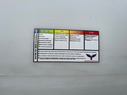 4" x 8" Chemical Ratio Chart